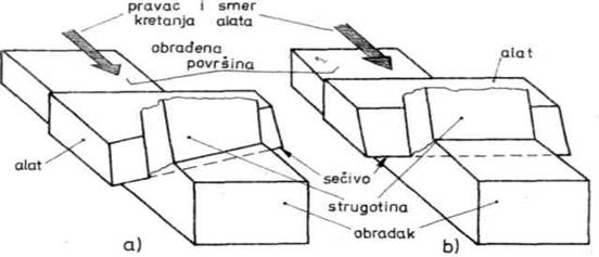 OBRADA METALA REZANJEM